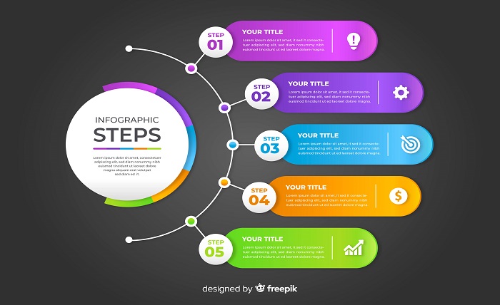 Infographics