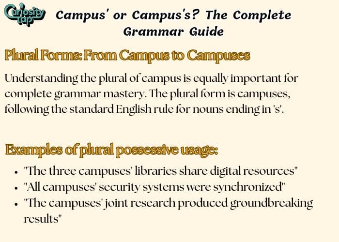 Campus' or Campus's